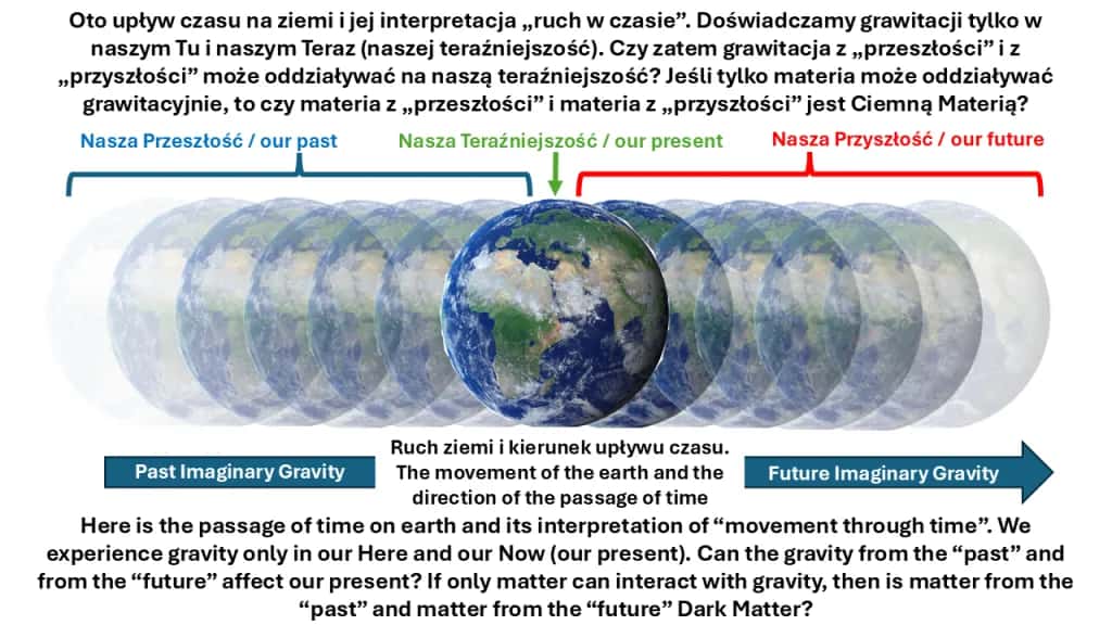 Przyspieszenie ziemskie "g": Wszystko, co musisz wiedzieć o grawitacji