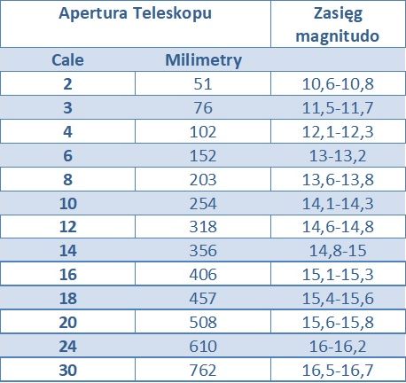 Zasięg magnitudo.jpg