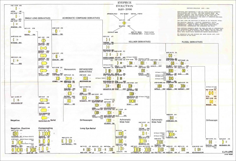 eyepiece_diagram.jpg