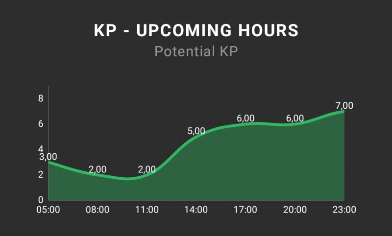 Screenshot_20211030-065317_My Aurora Forecast.jpg