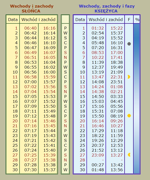 listopad wschody i zachody.jpg