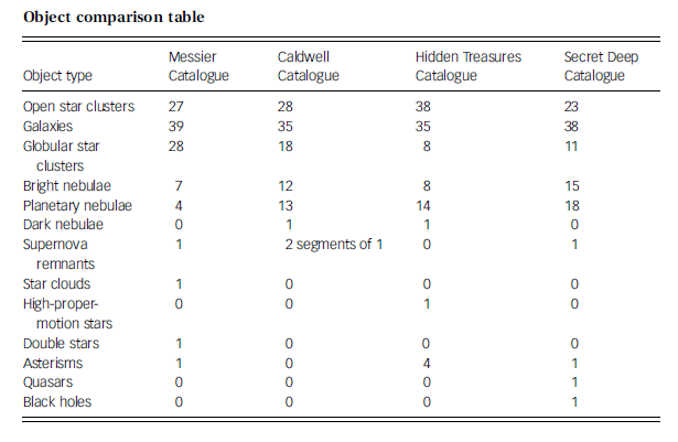 Object_Table.png