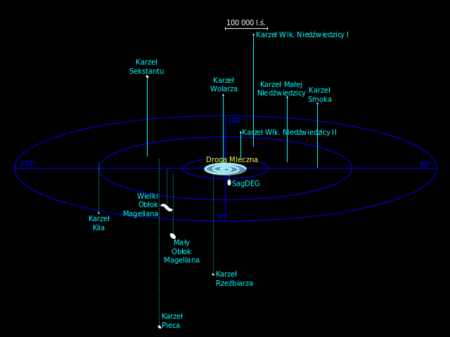 640px-Satellite_Galaxies_pl.svg.png